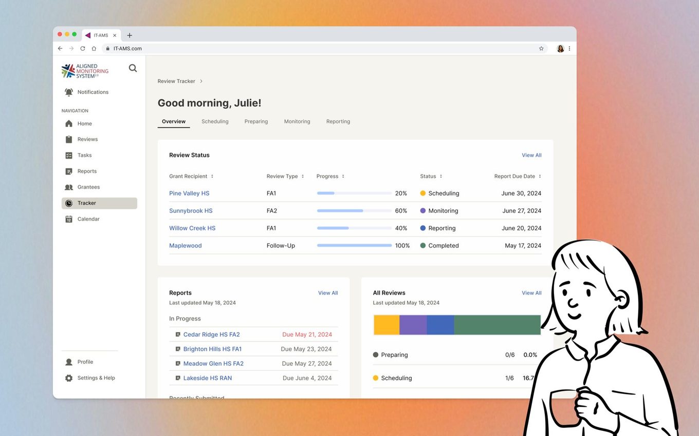 The Grant Compass review tracker dashboard